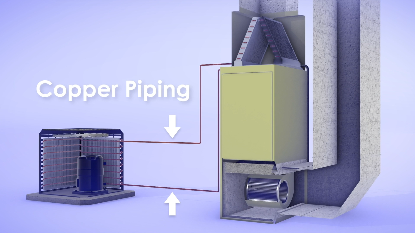 How an A/C System works